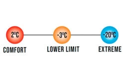 Vango Radiate Single Deckenschlafsack Schwarz -Camping Gear Günstiges Camping Geschäft 307128 2716910