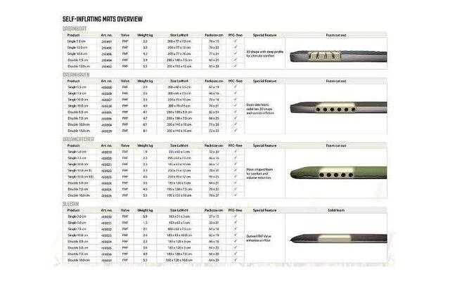 Outwell Dreamboat 12 Cm Single 5 Outwell Dreamboat 12 Cm Single – Bild 5