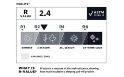 Therm-a-Rest ProLite Poppy Isomatte Regular 13 Therm-a-Rest ProLite Poppy Isomatte Regular -Camping Gear Günstiges Camping Geschäft 512073 3348368