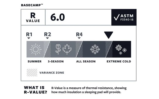 Therm-a-Rest BaseCamp Poseidon Blue Isomatte Large 6 Therm-a-Rest BaseCamp Poseidon Blue Isomatte Large – Bild 6