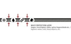 Wechsel Mateno M IXPE Isomatte 180 X 55 X 1 Cm -Camping Gear Günstiges Camping Geschäft 554665 3579244