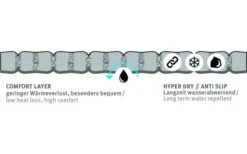 Wechsel Nubo L Air Isolierte Luftmatratze 198 X 63 X 9 Cm -Camping Gear Günstiges Camping Geschäft 554719 3590450
