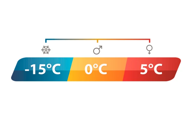 Outwell Camper R Schlafsack 5 Outwell Camper R Schlafsack – Bild 5