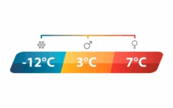 Outwell Constellation Links DS Schlafsack 11 Outwell Constellation Links DS Schlafsack -Camping Gear Günstiges Camping Geschäft 780014 5165516