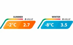 Outwell Dreamboat Single Selbstaufblasende Liegematte 200 X 77 Cm 7 Outwell Dreamboat Single Selbstaufblasende Liegematte 200 X 77 Cm -Camping Gear Günstiges Camping Geschäft 780206 5165564