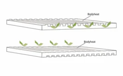 Outwell Dreamboat Double Selbstaufblasende Liegematte 200 X 132 Cm -Camping Gear Günstiges Camping Geschäft 780209 5168000